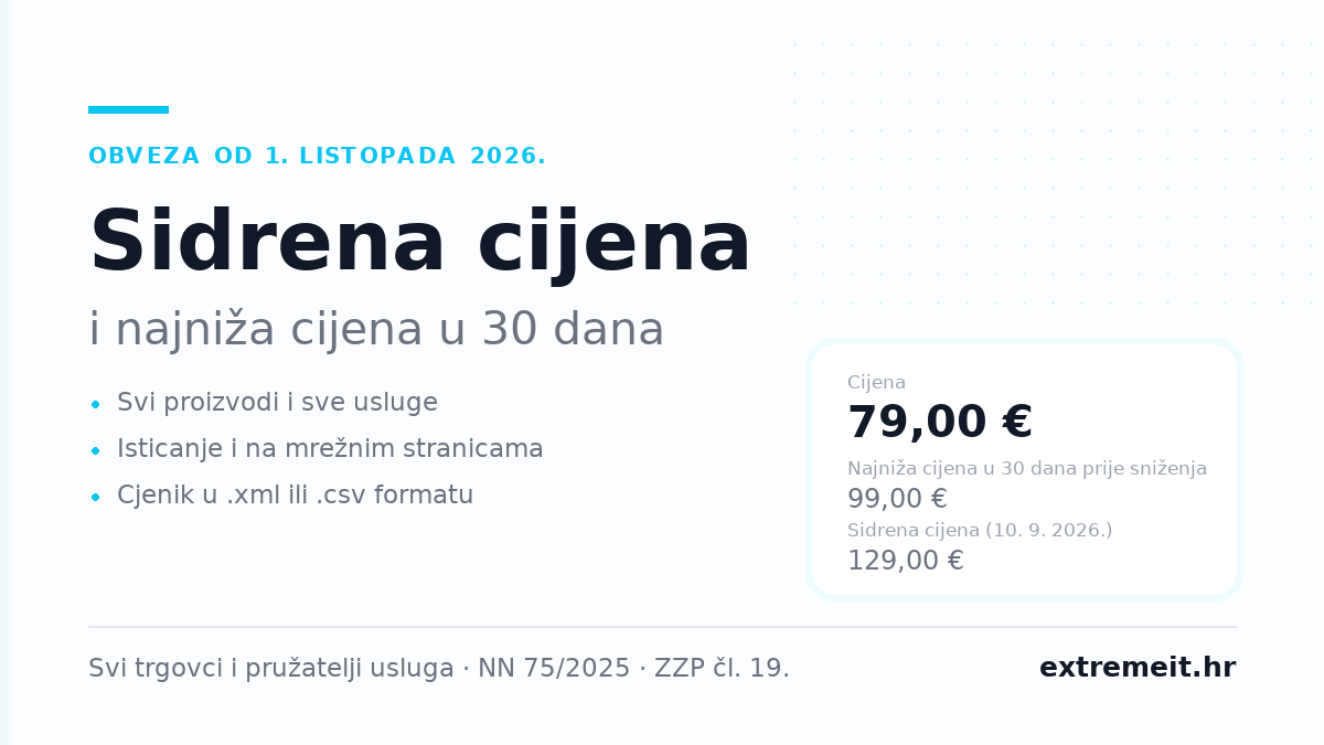 Što je sidrena cijena i kako ispravno istaknuti najnižu cijenu u zadnjih 30 dana
